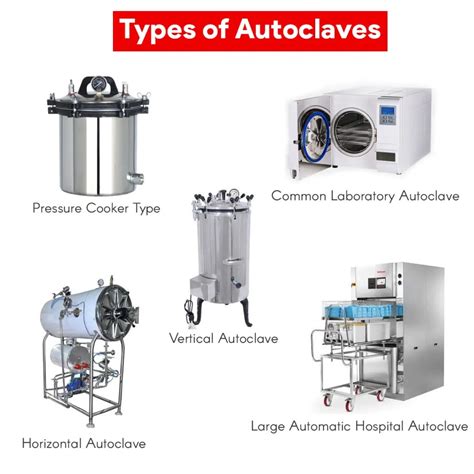 Autoclave Sterilization: Principle, Procedure, Types, Uses